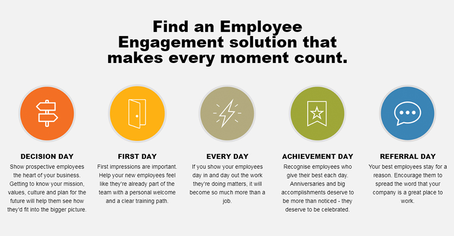 Employee Engagement Moments