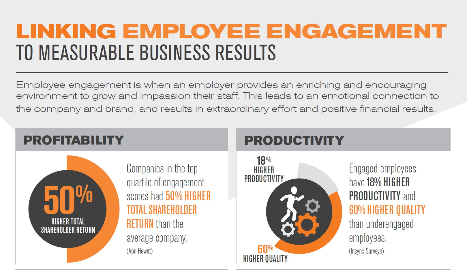 Linking Employee Engagement