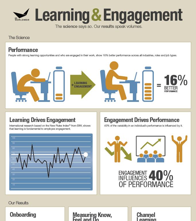 Learning and engagement